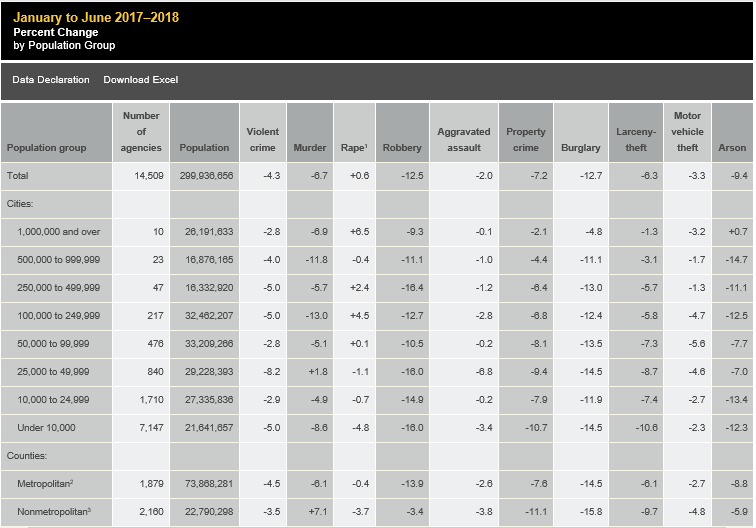 Population Size