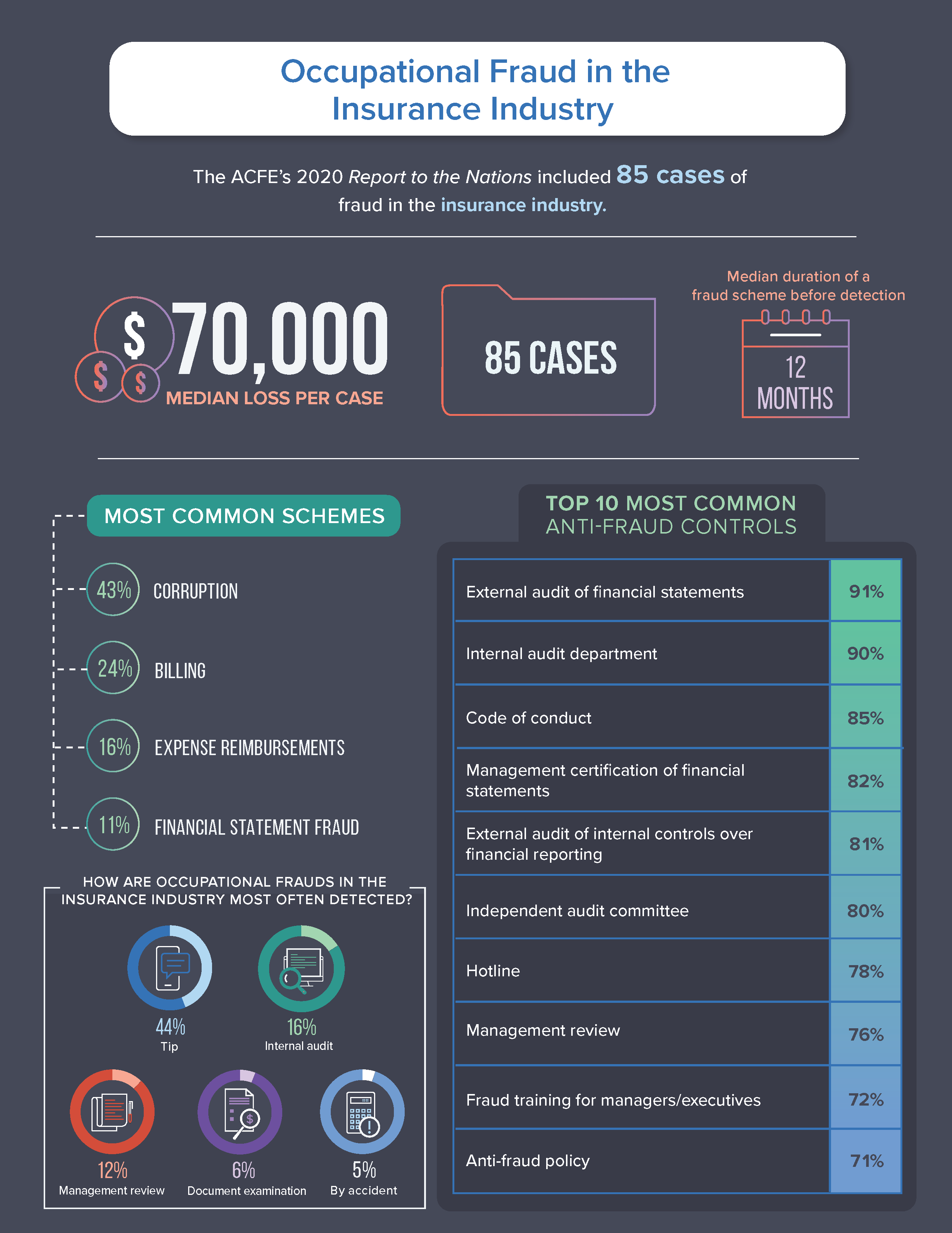 ACFE 2020 Infographic 1